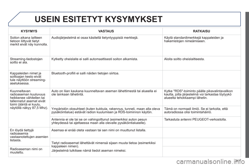 Peugeot 308 SW BL 2013 Omistajan käsikirja (in Finnish) 341
USEIN ESITETYT KYSYMYKSET
KYSYMYSVASTAUSRATKAISU
Soiton aikana laitteen
tietoon liittyvät tietyt merkit eivät näy kunnolla. Audioj
ärjestelmä ei osaa käsitellä tietyntyyppisiä merkkej Peugeot 308 SW BL 2013 Omistajan käsikirja (in Finnish) 341
USEIN ESITETYT KYSYMYKSET
KYSYMYSVASTAUSRATKAISU
Soiton aikana laitteen
tietoon liittyvät tietyt merkit eivät näy kunnolla. Audioj
ärjestelmä ei osaa käsitellä tietyntyyppisiä merkkej