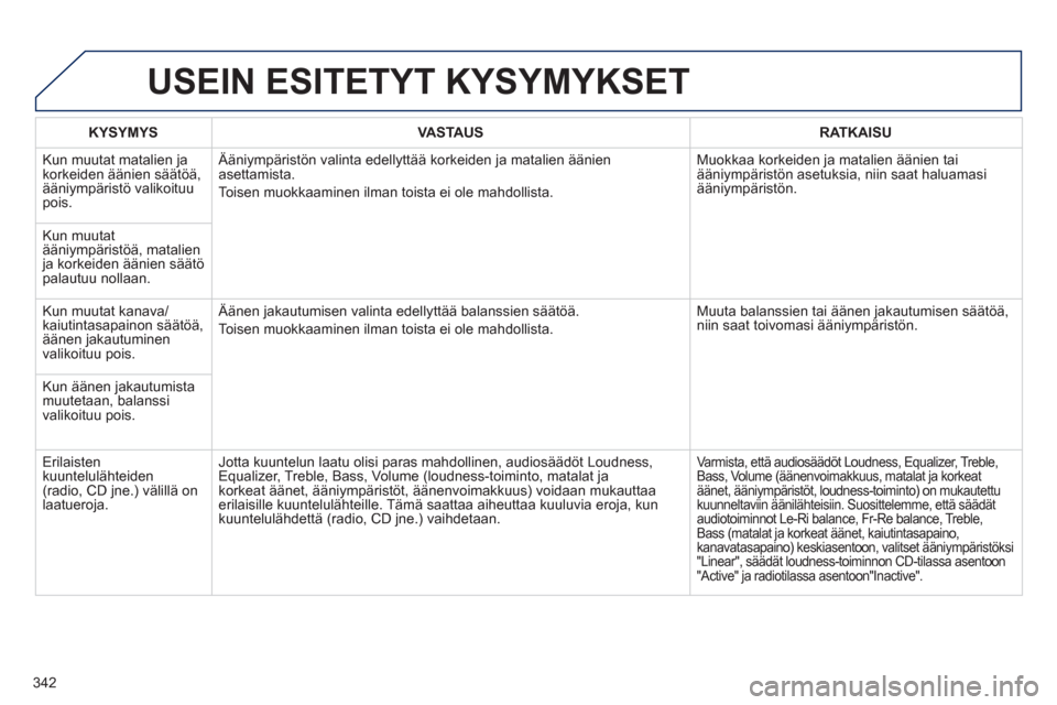 Peugeot 308 SW BL 2013 Omistajan käsikirja (in Finnish) 342
USEIN ESITETYT KYSYMYKSET
KYSYMYSVASTAUSRATKAISU
Kun muutat matalien ja
korkeiden äänien säätöä,ääniympäristö valikoituupois.
Ääniympäristön valinta edellyttää korkeiden ja ma Peugeot 308 SW BL 2013 Omistajan käsikirja (in Finnish) 342
USEIN ESITETYT KYSYMYKSET
KYSYMYSVASTAUSRATKAISU
Kun muutat matalien ja
korkeiden äänien säätöä,ääniympäristö valikoituupois.
Ääniympäristön valinta edellyttää korkeiden ja ma