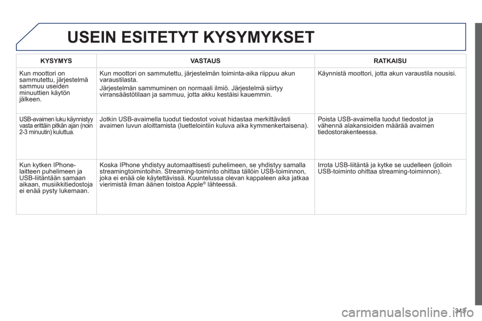 Peugeot 308 SW BL 2013 Omistajan käsikirja (in Finnish) 343
USEIN ESITETYT KYSYMYKSET
KYSYMYSVASTAUSRATKAISU
Kun moottori onsammutettu, järjestelmä sammuu useidenminuuttien käytönjälkeen.
Kun moottori on sammutettu, järjestelmän toiminta-aika rii Peugeot 308 SW BL 2013 Omistajan käsikirja (in Finnish) 343
USEIN ESITETYT KYSYMYKSET
KYSYMYSVASTAUSRATKAISU
Kun moottori onsammutettu, järjestelmä sammuu useidenminuuttien käytönjälkeen.
Kun moottori on sammutettu, järjestelmän toiminta-aika rii