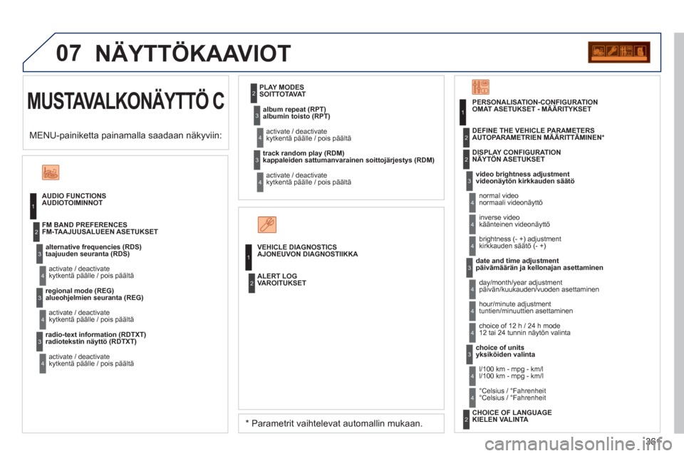 Peugeot 308 SW BL 2013 Omistajan käsikirja (in Finnish) 361
07
MUSTAVALKONÄYTTÖ C
NÄYTTÖKAAVIOT
AUDIOTOIMINNOT
taajuuden seuranta (RDS)
k
ytkentä päälle / pois päältä
FM-TAAJUU
SALUEEN ASETUKSET
alueoh
jelmien seuranta (REG)
k
yt Peugeot 308 SW BL 2013 Omistajan käsikirja (in Finnish) 361
07
MUSTAVALKONÄYTTÖ C
NÄYTTÖKAAVIOT
AUDIOTOIMINNOT
taajuuden seuranta (RDS)
k
ytkentä päälle / pois päältä
FM-TAAJUU
SALUEEN ASETUKSET
alueoh
jelmien seuranta (REG)
k
yt
