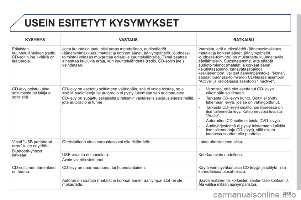 Peugeot 308 SW BL 2013 Omistajan käsikirja (in Finnish) 363
USEIN ESITETYT KYSYMYKSET
KYSYMYSVASTAUSRATKAISU
Erilaisten kuuntelulähteiden (radio,CD-soitin jne.) välillä on laatueroja.
Jotta kuuntelun laatu olisi paras mahdollinen, audiosäädöt(ä Peugeot 308 SW BL 2013 Omistajan käsikirja (in Finnish) 363
USEIN ESITETYT KYSYMYKSET
KYSYMYSVASTAUSRATKAISU
Erilaisten kuuntelulähteiden (radio,CD-soitin jne.) välillä on laatueroja.
Jotta kuuntelun laatu olisi paras mahdollinen, audiosäädöt(ä