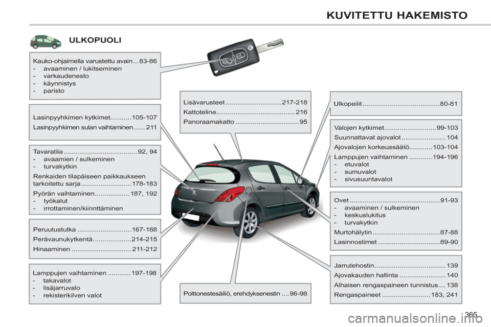 Peugeot 308 SW BL 2013 Omistajan käsikirja (in Finnish) 365
KUVITETTU HAKEMISTO
ULKOPUOLI
Tavaratila ...................................... 92, 94
- avaamien / sulkeminen
- turvakytkin
Renkaiden tilapäiseen paikkaukseen
tarkoitett Peugeot 308 SW BL 2013 Omistajan käsikirja (in Finnish) 365
KUVITETTU HAKEMISTO
ULKOPUOLI
Tavaratila ...................................... 92, 94
- avaamien / sulkeminen
- turvakytkin
Renkaiden tilapäiseen paikkaukseen
tarkoitett