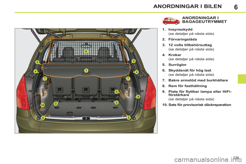 Peugeot 308 SW BL 2013  Ägarmanual (in Swedish) 6
121
ANORDNINGAR I BILEN
ANORDNINGAR I BAGAGEUTRYMMET 
   
 
1. 
  Insynsskydd 
   
  (se detaljer på nästa sida) 
   
2. 
  Förvaringslåda 
 
   
3. 
  12 volts tillbehörsuttag 
   
  (se detal