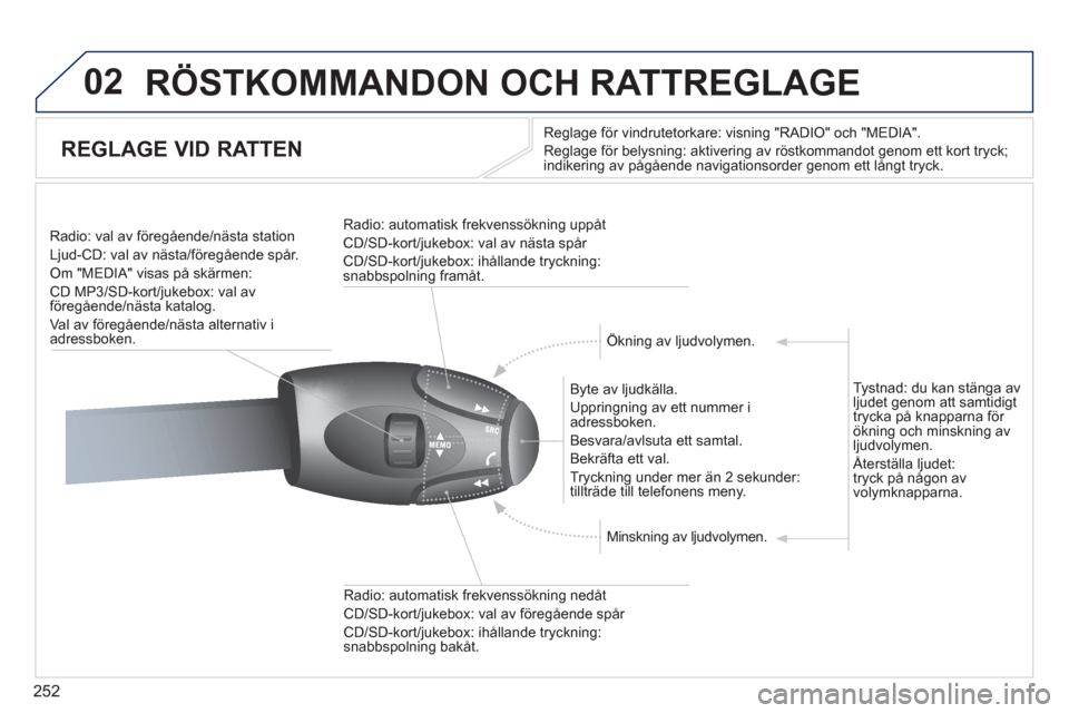 Peugeot 308 SW BL 2013 Ägarmanual (in Swedish) 252
02 RÖSTKOMMANDON OCH RATTREGLAGE
REGLAGE VID RATTEN
Reglage för vindrutetorkare: visning "RADIO" och "MEDIA".
Re
glage för belysning: aktivering av röstkommandot genom ett kor Peugeot 308 SW BL 2013 Ägarmanual (in Swedish) 252
02 RÖSTKOMMANDON OCH RATTREGLAGE
REGLAGE VID RATTEN
Reglage för vindrutetorkare: visning "RADIO" och "MEDIA".
Re
glage för belysning: aktivering av röstkommandot genom ett kor