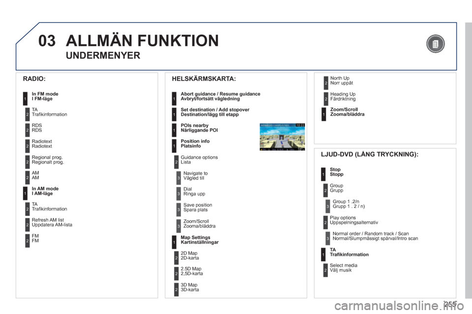 Peugeot 308 SW BL 2013  Ägarmanual (in Swedish) 255
03ALLMÄN FUNKTION 
   
UNDERMENYER 
 
RADIO: 
In FM modeI FM-läge1
2
2
TATraﬁ kinformation
RD
SRDS
2RadiotextRadiotext 
2Regional prog.
Regionalt prog.
  HELSKÄRMSKARTA:
Abort guidance / Resu