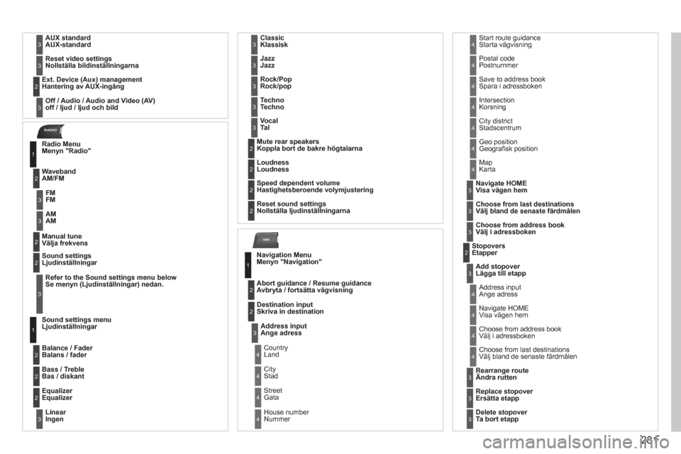 Peugeot 308 SW BL 2013  Ägarmanual (in Swedish) 281
NAV
RADIO
  AUX standardAUX-standard3
 
Reset video settingsNollställa bildinställningarna  3
 
Off / Audio / Audio and Video (AV)off / ljud / ljud och bild Ext. Device 
(Aux) managementHanterin