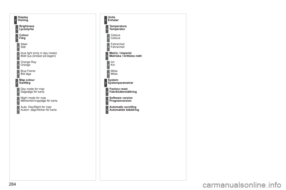 Peugeot 308 SW BL 2013  Ägarmanual (in Swedish) 284
DisplayVisning2
BrightnessLjusstyrka 3
Colour
Färg3
 SteelStål4
  blue light (only in day mode)Blått ljus (endast på dagen) 4
 Orange RayOrange4
 Blue FlameBlå låga 4
Map colourKartfärg 3
 