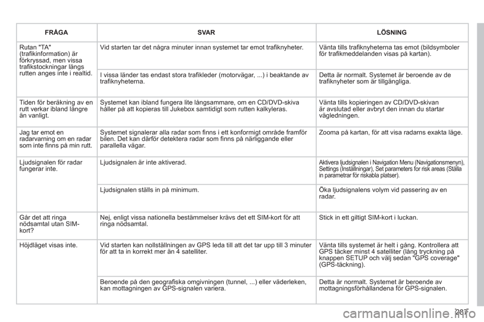 Peugeot 308 SW BL 2013  Ägarmanual (in Swedish) 287
FRÅGASVA RLÖSNING
  Rutan "TA"(traﬁ kinformation) ‰r fˆrkryssad, men vissatraﬁ kstockningar längs rutten anges inte i realtid. 
Vid starten tar det några minuter innan systemet tar emot