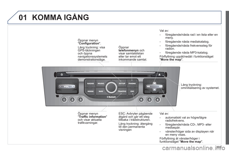 Peugeot 308 SW BL 2013  Ägarmanual (in Swedish) 293
01
Val av:
-   automatiskt val av hö
gre/lägreradiofrekvens.
-  före
gående/nästa CD-, MP3- eller mediaspår.
-  vänster
/höger sida av displayen när en meny visas.  
Förﬂ 
yttning åt 