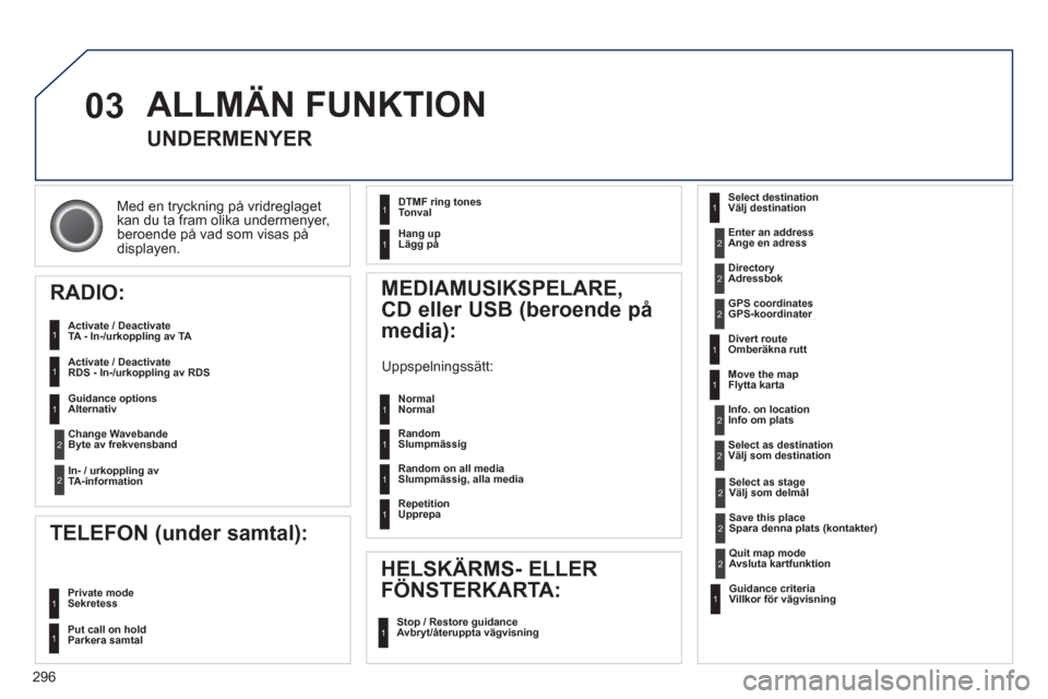 Peugeot 308 SW BL 2013  Ägarmanual (in Swedish) 296
03
Med en tryckning på vridreglagetkan du ta fram olika undermenyer, 
beroende på vad som visas på 
displayen.
  ALLMÄN FUNKTION
UNDERMENYER 
RADIO:
   
Activate / DeactivateTA  - In-/urkoppli