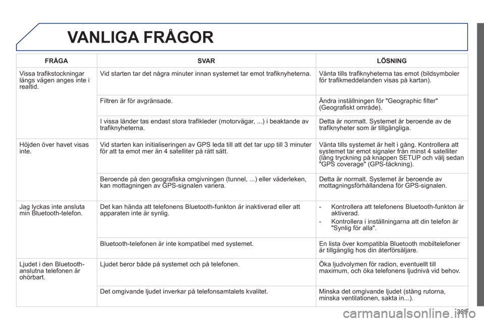 Peugeot 308 SW BL 2013  Ägarmanual (in Swedish) 339
VANLIGA FRÅGOR 
FRÅGASVA RLÖSNING
  Vissa traﬁ kstockningar 
l‰ngs v‰gen anges inte irealtid.Vid starten tar det nÂgra minuter innan systemet tar emot traﬁ knyheterna.  Vänta tills tr