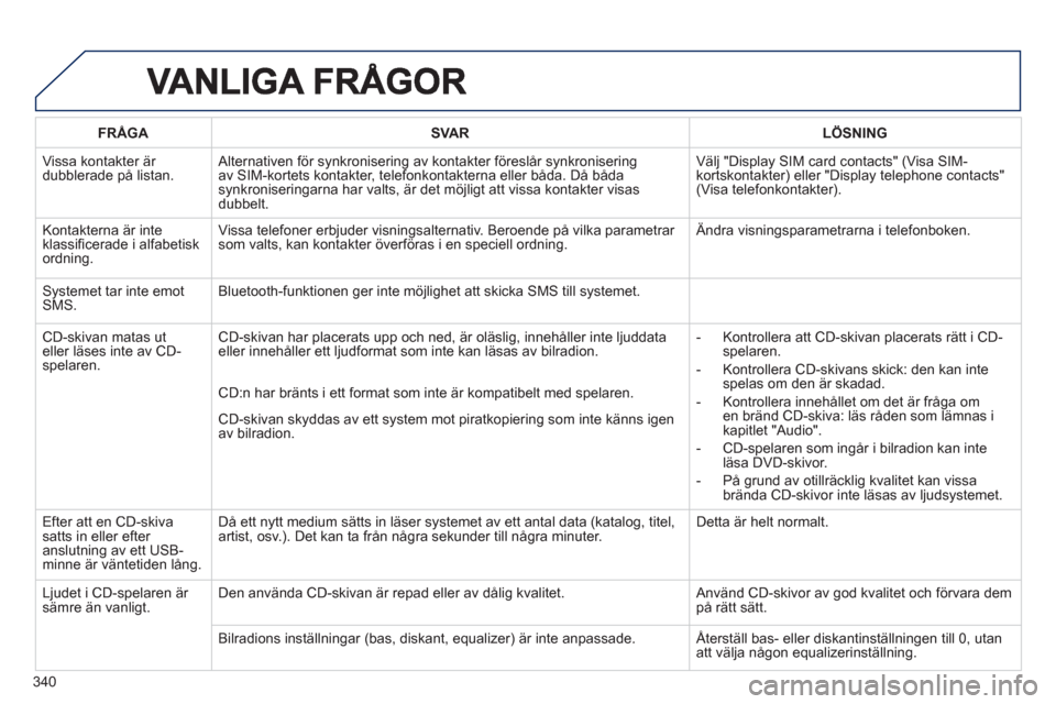 Peugeot 308 SW BL 2013  Ägarmanual (in Swedish) 340
FRÅGASVARLÖSNING
  Vissa kontakter är 
dubblerade på listan.  Alternativen för synkronisering av kontakter föreslår synkronisering av SIM-kortets kontakter, telefonkontakterna eller båda. 