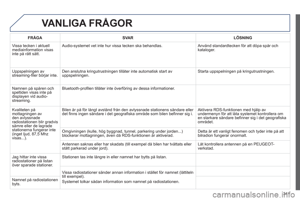 Peugeot 308 SW BL 2013  Ägarmanual (in Swedish) 341
VANLIGA FRÅGOR 
FRÅGASVA RLÖSNING
  Vissa tecken i aktuellmediainformation visasinte på rätt sätt.   Audio-systemet vet inte hur vissa tecken ska behandlas.   
Använd standardtecken för at