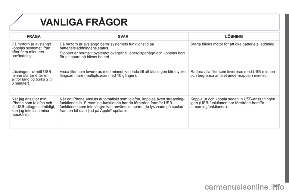 Peugeot 308 SW BL 2013  Ägarmanual (in Swedish) 343
VANLIGA FRÅGOR 
FRÅGASVARLÖSNING
  Då motorn är avstängd 
kopplas systemet ifrånefter ﬂ era minutersanv‰ndning. DÂ motorn ‰r avst‰n
gd beror systemets funktionstid pÂ batterietsla