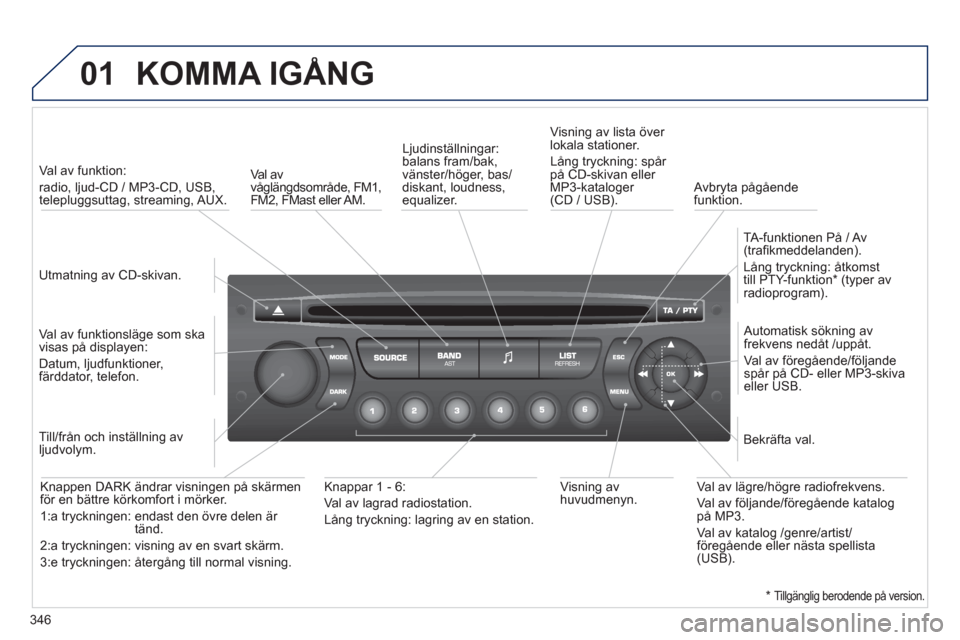 Peugeot 308 SW BL 2013  Ägarmanual (in Swedish) 346
01  KOMMA IGÅNG 
 
 
Utmatning av CD-skivan.    
 
V
al av funktion:   
radio, ljud-CD / MP3-CD, USB,
telepluggsuttag, streaming, AUX.  
   
Val av 
funktionsläge som ska
visas på displayen:  
