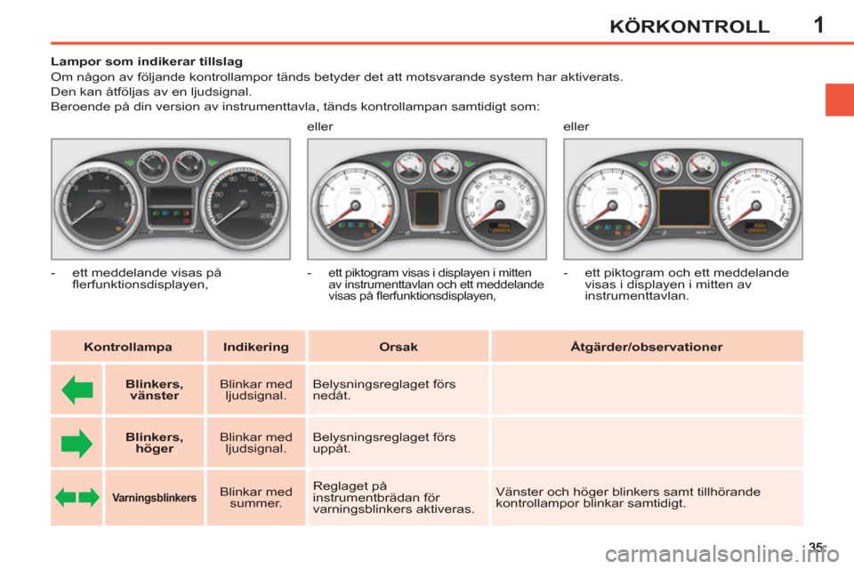 Peugeot 308 SW BL 2013  Ägarmanual (in Swedish) 1KÖRKONTROLL
   
 
 
 
 
 
 
 
 
 
Lampor som indikerar tillslag 
  Om någon av följande kontrollampor tänds betyder det att motsvarande system har aktiverats.  
Den kan åtföljas av en ljudsigna