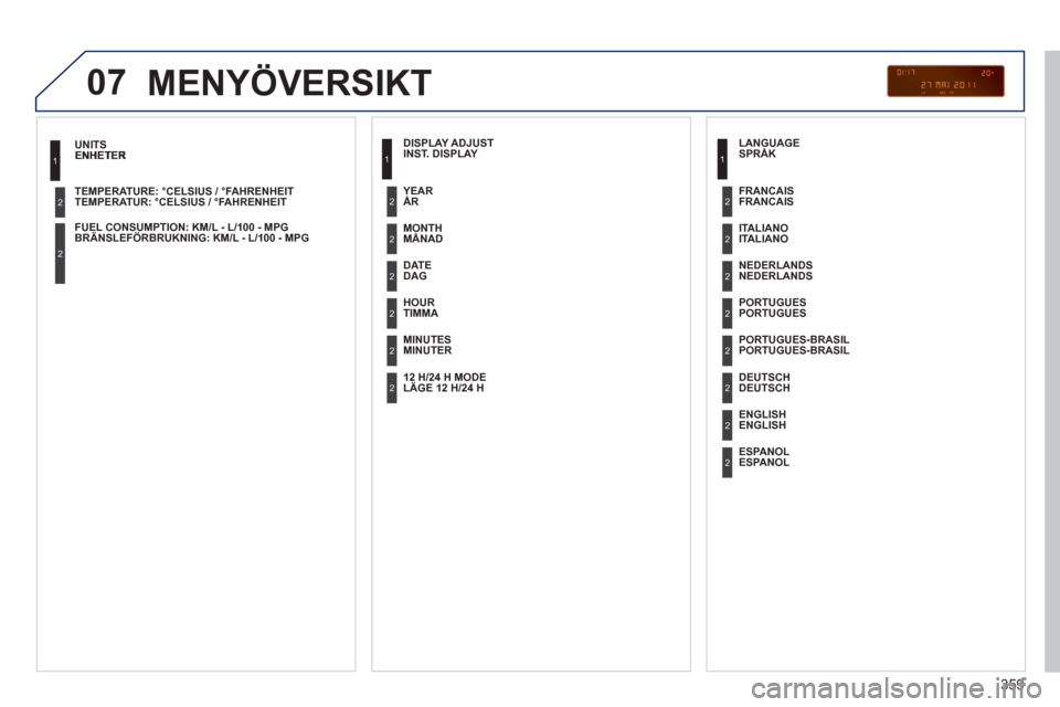 Peugeot 308 SW BL 2013 Ägarmanual (in Swedish) 359
07
TEMPERATUR: °CELSIUS / °FAHRENHEIT
BRÄN
SLEFÖRBRUKNING: KM/L - L/100 - MPG
1
2
2
MENYÖVERSIKT
INST. DISPLAY
M
ÅNAD
DAG
TIMMA
MINUTER
ÅR
LÄGE 12 Peugeot 308 SW BL 2013 Ägarmanual (in Swedish) 359
07
TEMPERATUR: °CELSIUS / °FAHRENHEIT
BRÄN
SLEFÖRBRUKNING: KM/L - L/100 - MPG
1
2
2
MENYÖVERSIKT
INST. DISPLAY
M
ÅNAD
DAG
TIMMA
MINUTER
ÅR
LÄGE 12