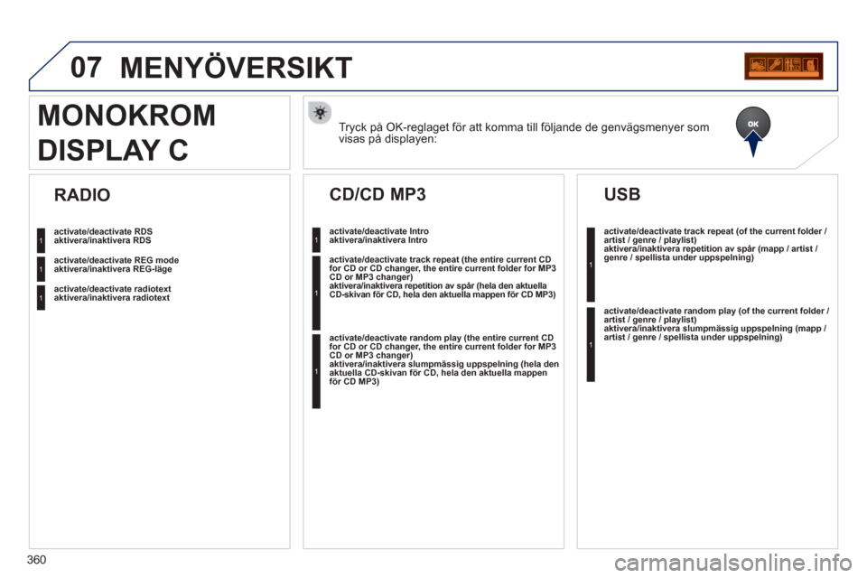 Peugeot 308 SW BL 2013  Ägarmanual (in Swedish) 360
07MENYÖVERSIKT 
Tryck på OK-reglaget för att komma till följande de genvägsmenyer som
visas på displayen:
MONOKROM
DISPLAY C 
activate/deactivate RDS  aktivera/inaktivera RDS
activate/deacti