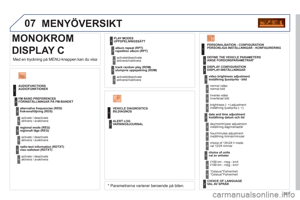 Peugeot 308 SW BL 2013 Ägarmanual (in Swedish) 361
07
MONOKROM
DISPLAY C MENYÖVERSIKT
AUDIOFUNCTIONS
AUDIOFUNKTIONER
alternative frequencies
(RDS) frekvensföljning (RDS)
activate / deactivate
aktivera / avaktivera
FM BAND PREFERE Peugeot 308 SW BL 2013 Ägarmanual (in Swedish) 361
07
MONOKROM
DISPLAY C MENYÖVERSIKT
AUDIOFUNCTIONS
AUDIOFUNKTIONER
alternative frequencies
(RDS) frekvensföljning (RDS)
activate / deactivate
aktivera / avaktivera
FM BAND PREFERE