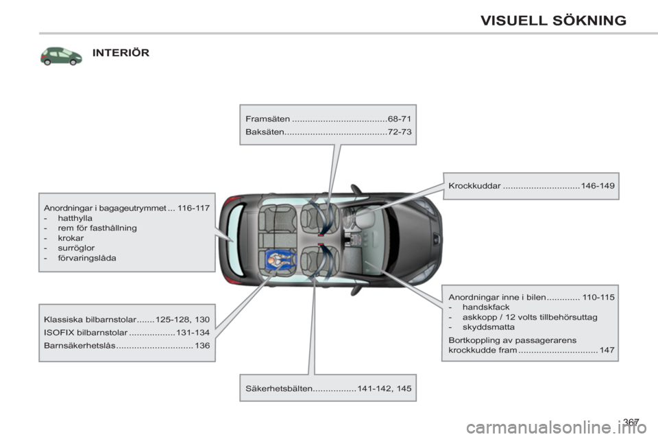 Peugeot 308 SW BL 2013  Ägarmanual (in Swedish) 367
VISUELL SÖKNING
INTERIÖR
   
Anordningar i bagageutrymmet ... 116-117 
   
 
-  hatthylla 
   
-   rem för fasthållning 
   
-  krokar 
   
-  surröglor 
   
-  förvaringslåda  
 
   
Klass