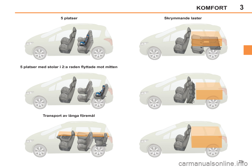 Peugeot 308 SW BL 2013  Ägarmanual (in Swedish) 3
79
KOMFORT
   
5 platser  
   
5 platser med stolar i 2:a raden ﬂ yttade mot mitten  
   
Transport av långa föremål     
Skrymmande laster  
  