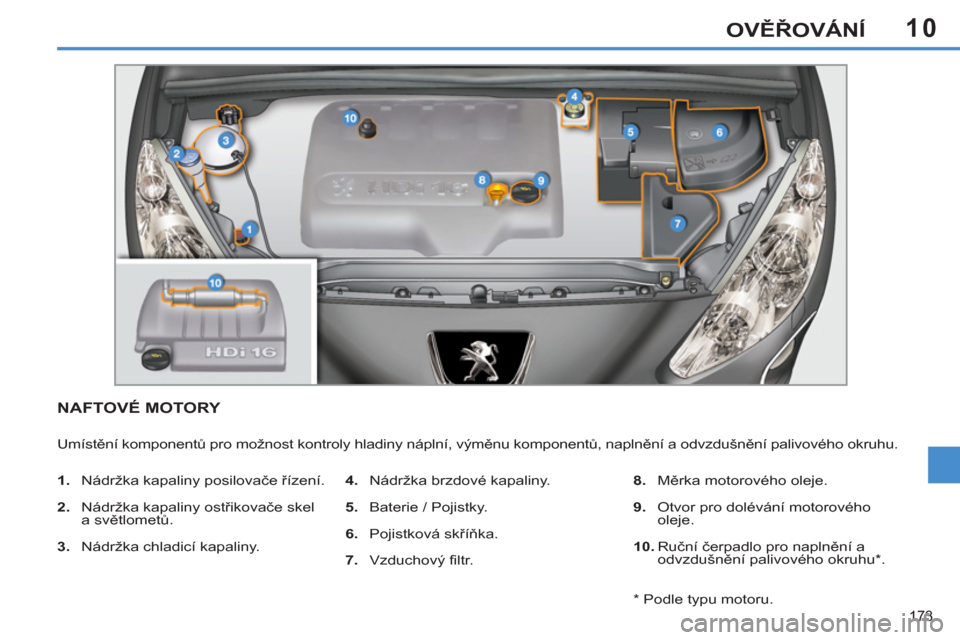 Peugeot 308 SW BL 2013  Návod k obsluze (in Czech) 10
173
OVĚŘOVÁNÍ
NAFTOVÉ MOTORY 
 
Umístění komponentů pro možnost kontroly hladiny náplní, výměnu komponentů, naplnění a odvzdušnění palivového okruhu. 
   
 
1. 
  Nádržka kap