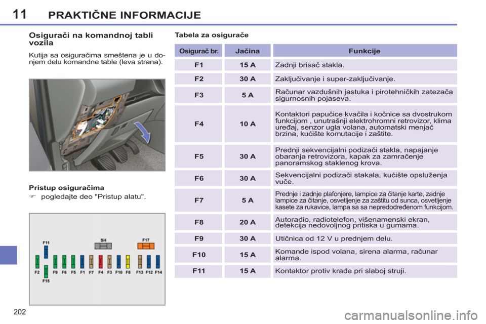 Peugeot 308 SW BL 2013  Упутство за употребу (in Serbian) 11
202
PRAKTIČNE INFORMACIJE
 
 
Osigurači na komandnoj tabli 
vozila 
  Kutija sa osiguračima smeštena je u do-
njem delu komandne table (leva strana). 
   
Pristup osiguračima 
   
 
�) 
  pogl