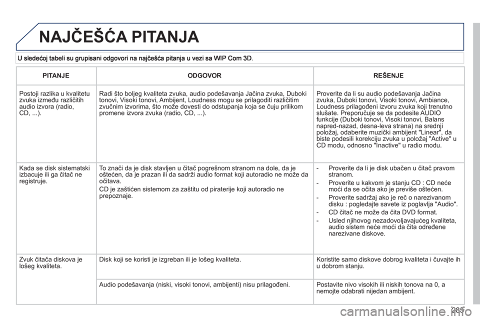 Peugeot 308 SW BL 2013 Упутство за употребу (in Serbian) 285
NAJČEŠĆA PITANJA
PITANJEODGOVORREŠENJE
Postoji razlika u kvalitetu zvuka između različitihaudio izvora (radio, CD, ...).
Radi Peugeot 308 SW BL 2013 Упутство за употребу (in Serbian) 285
NAJČEŠĆA PITANJA
PITANJEODGOVORREŠENJE
Postoji razlika u kvalitetu zvuka između različitihaudio izvora (radio, CD, ...).
Radi