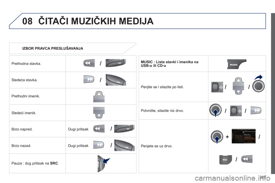 Peugeot 308 SW BL 2013 Упутство за употребу (in Serbian) 329
08
/
/
//
//
/
+/
/
/
IZBOR PRAVCA PRESLUŠAVANJA
ČITAČI MUZIČKIH MEDIJA
Prethodna stavka.
Sledeća stavka.
Pr
ethodni imenik.
Sledeći imenik.
Brzo napred.
Brz
o nazad.
Pauza : Peugeot 308 SW BL 2013 Упутство за употребу (in Serbian) 329
08
/
/
//
//
/
+/
/
/
IZBOR PRAVCA PRESLUŠAVANJA
ČITAČI MUZIČKIH MEDIJA
Prethodna stavka.
Sledeća stavka.
Pr
ethodni imenik.
Sledeći imenik.
Brzo napred.
Brz
o nazad.
Pauza :