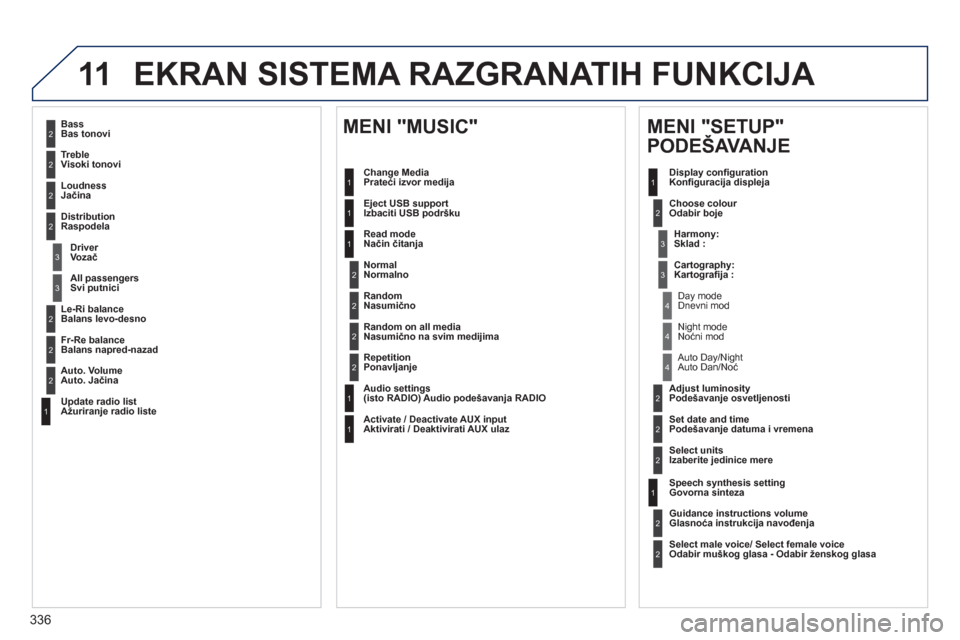 Peugeot 308 SW BL 2013 Упутство за употребу (in Serbian) 336
11 EKRAN SISTEMA RAZGRANATIH FUNKCIJA
2
3
3
1
4
2
2
1
4
4
2
2
1
1
1
2
1
1
2
2
2
2
2
2
2
3
3
2
2
2
1
Random on all media
Nasumično na svim medijima
Re
petitionPonavljanje
Audio settings(is Peugeot 308 SW BL 2013 Упутство за употребу (in Serbian) 336
11 EKRAN SISTEMA RAZGRANATIH FUNKCIJA
2
3
3
1
4
2
2
1
4
4
2
2
1
1
1
2
1
1
2
2
2
2
2
2
2
3
3
2
2
2
1
Random on all media
Nasumično na svim medijima
Re
petitionPonavljanje
Audio settings(is