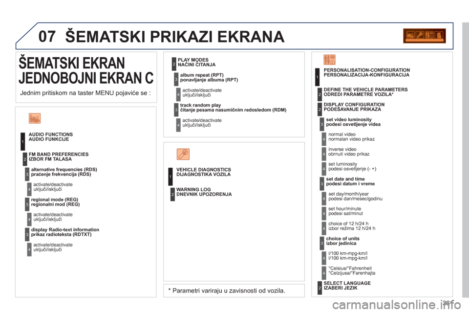 Peugeot 308 SW BL 2013  Упутство за употребу (in Serbian) 361
07
  ŠEMATSKI EKRAN
JEDNOBOJNI EKRAN C 
 
ŠEMATSKI PRIKAZI EKRANA 
 
 
AUDIO FUNCTIONSAUDIO FUNKCIJE
alternative frequencies (RDS) 
praćenje frekvencija (RDS)
activate/deactivate uključi/isklj