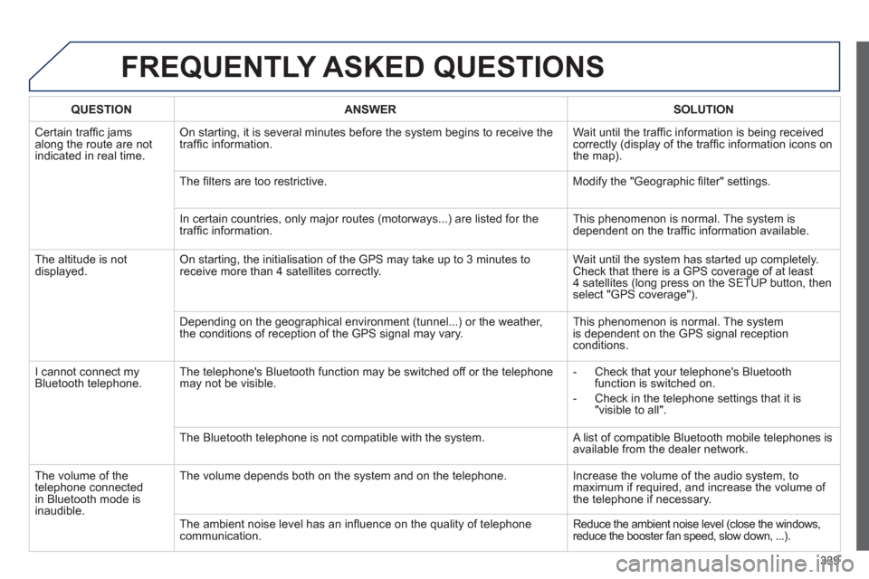 Peugeot 308 SW BL 2012.5  Owners Manual - RHD (UK, Australia) 339
FREQUENTLY ASKED QUESTIONS
QUESTIONANSWERSOLUTION
 Certain trafﬁ c jams
along the route are not
indicated in real time.
On starting, it is several minutes before the system begins to receive the