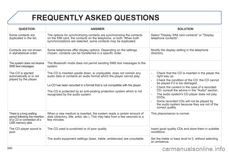 Peugeot 308 SW BL 2012.5  Owners Manual - RHD (UK, Australia) 340
FREQUENTLY ASKED QUESTIONS
QUESTIONANSWER SOLUTION
 Some contacts are
duplicated in the list.The options for synchronizing contacts are synchronizing the contacts 
on the SIM card, the contacts on