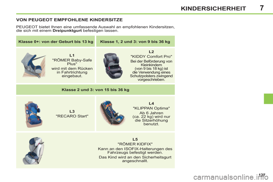 Peugeot 308 SW BL 2012.5  Betriebsanleitung (in German) 7KINDERSICHERHEIT
   
 
Klasse 0+: von der Geburt bis 13 kg 
 
   
 
Klasse 1, 2 und 3: von 9 bis 36 kg 
 
 
   
 
    
 
L1 
   
"RÖMER Baby-Safe 
Plus"   
wird mit dem Rücken 
in Fahrtrichtung 
ei