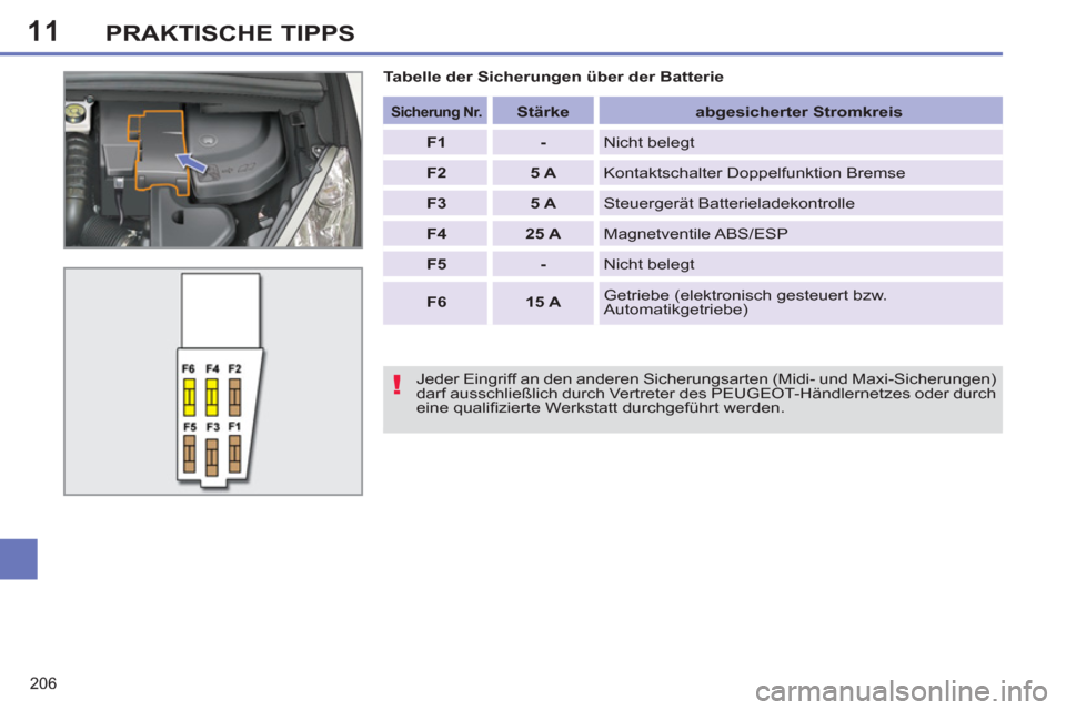 Peugeot 308 SW BL 2012.5  Betriebsanleitung (in German) 11
206
PRAKTISCHE TIPPS
   
Jeder Eingriff an den anderen Sicherungsarten (Midi- und Maxi-Sicherungen) 
darf ausschließlich durch Vertreter des PEUGEOT-Händlernetzes oder durch 
eine qualiﬁ zierte