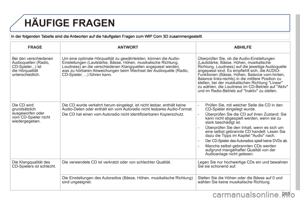 Peugeot 308 SW BL 2012.5  Betriebsanleitung (in German) 285
  HÄUFIGE FRAGEN
FRAGEANTWORTABHILFE
 
Bei den verschiedenen Audioquellen (Radio, CD-Spieler...) ist die Hörqualität unterschiedlich.
Um eine optimale Hörqualität zu gewährleisten, können d