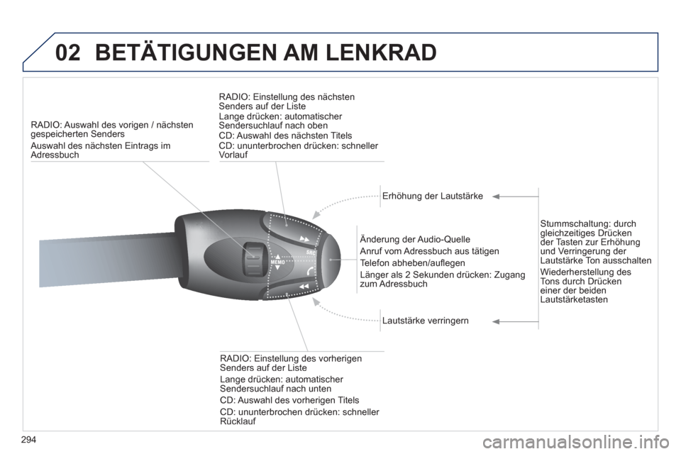 Peugeot 308 SW BL 2012.5  Betriebsanleitung (in German) 294
02BETÄTIGUNGEN AM LENKRAD
RADIO: Auswahl des vorigen / nächsten
gespeicherten Senders 
  Auswahl des n
ächsten Eintrags im 
Adressbuch  RADI
O: Einstellung des nächstenSenders auf der ListeLan