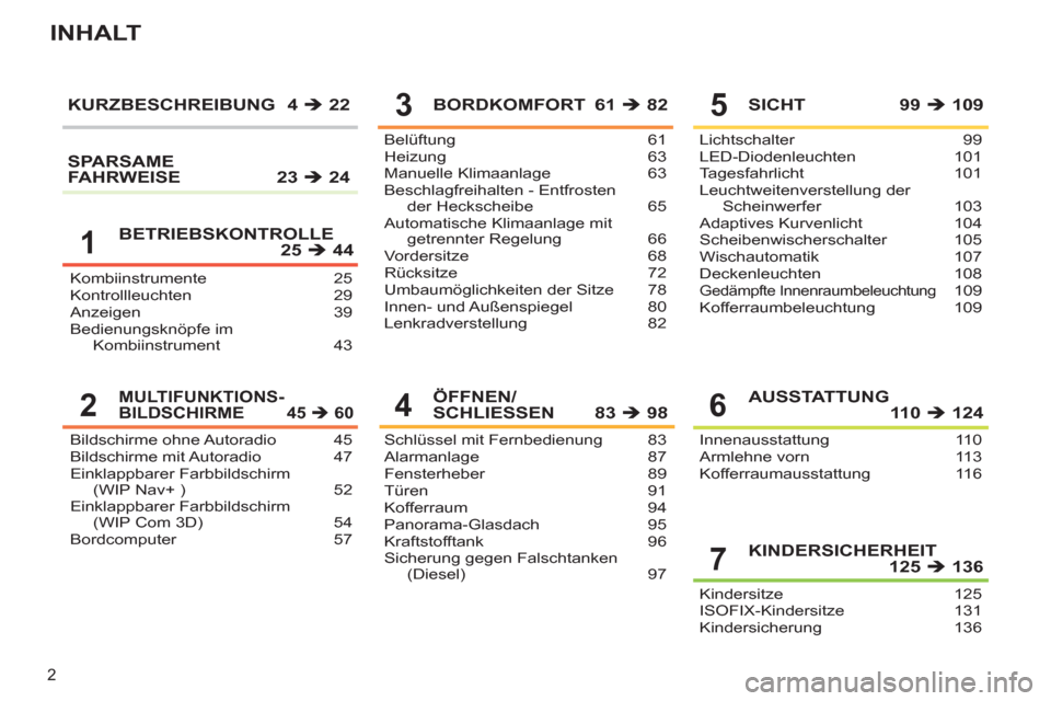 Peugeot 308 SW BL 2012.5  Betriebsanleitung (in German) 2
INHALT
Kombiinstrumente 25
Kontrollleuchten 29
Anzeigen 39
Bedienungsknöpfe im 
Kombiinstrument 43Belüftung 61
Heizung 63
Manuelle Klimaanlage  63
Beschlagfreihalten - Entfrosten 
der Heckscheibe 