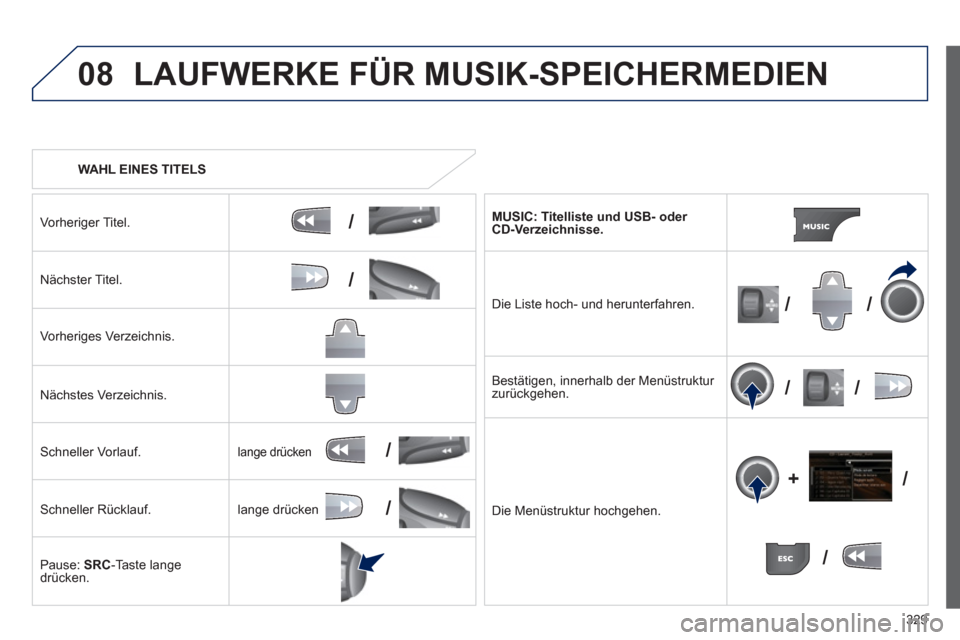 Peugeot 308 SW BL 2012.5  Betriebsanleitung (in German) 329
08
/
/
//
//
/
+/
/
/
   
 
WAHL EINES TITELS  
LAUFWERKE FÜR MUSIK-SPEICHERMEDIEN
Vorheriger Titel.
N
ächster Titel.  
Vorheri
ges Verzeichnis.  
Nächstes Verzeichnis.  
Schneller Vorlauf. 
Sc