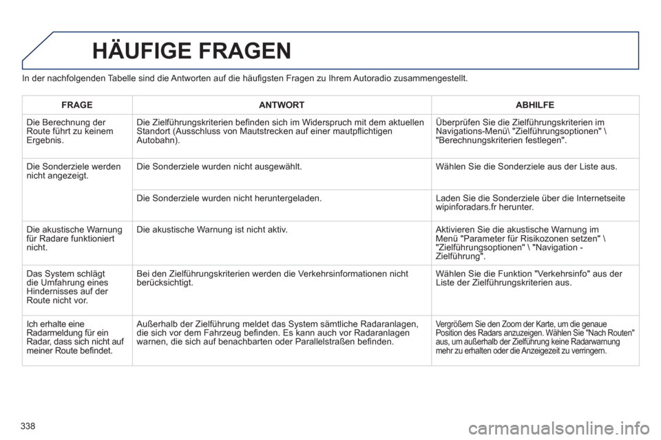 Peugeot 308 SW BL 2012.5  Betriebsanleitung (in German) 338
HÄUFIGE FRAGEN 
In der nachfolgenden Tabelle sind die Antworten auf die häuﬁ gsten Fragen zu Ihrem Autoradio zusammengestellt.
FRAGE
ANTWORTABHILFE
 Die Berechnung der 
Route führt zu keinem 