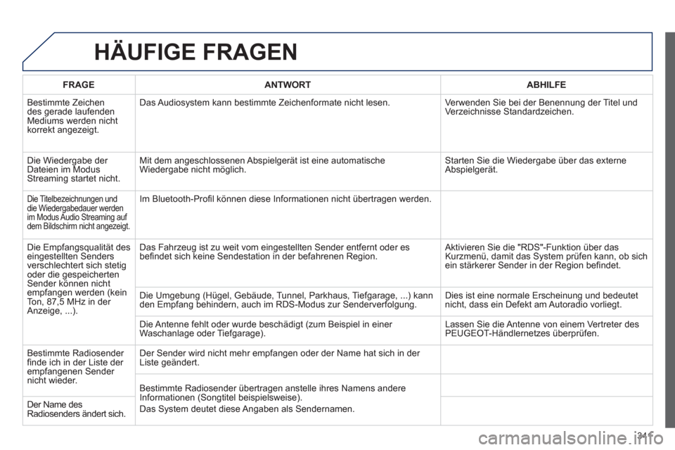 Peugeot 308 SW BL 2012.5 Betriebsanleitung (in German) 341
HÄUFIGE FRAGEN
FRAGEANTWORTABHILFE
B
estimmte Zeichen
des gerade laufenden Mediums werden nicht
korrekt angezeigt. Das Audios
ystem kann bestimmte Zeichenformate nicht lesen. Verwenden Sie Peugeot 308 SW BL 2012.5 Betriebsanleitung (in German) 341
HÄUFIGE FRAGEN
FRAGEANTWORTABHILFE
B
estimmte Zeichen
des gerade laufenden Mediums werden nicht
korrekt angezeigt. Das Audios
ystem kann bestimmte Zeichenformate nicht lesen. Verwenden Sie