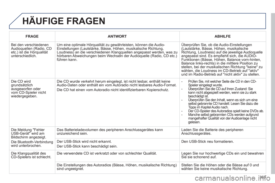 Peugeot 308 SW BL 2012.5  Betriebsanleitung (in German) 363
  HÄUFIGE FRAGEN
FRAGEANTWORTABHILFE
 
Bei den verschiedenen Audioquellen (Radio, CD etc.) ist die Hörqualitätunterschiedlich.
Um eine optimale Hörqualität zu gewährleisten, können die Audi