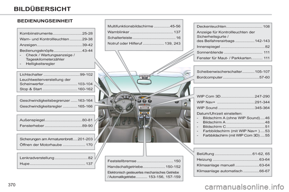 Peugeot 308 SW BL 2012.5  Betriebsanleitung (in German) 370
BILDÜBERSICHT
  BEDIENUNGSEINHEIT  
 
 
Kombiinstrumente..........................25-28 
  Warn- und Kontrollleuchten ...........29-38 
  Anzeigen........................................39-42 
  