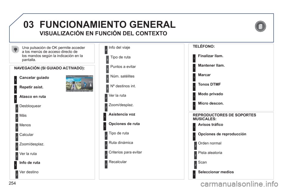 Peugeot 308 SW BL 2012.5 Manual del propietario (in Spanish) 254
03 FUNCIONAMIENTO GENERAL
Una pulsación de OK permite acceder a los menús de acceso directo delos mandos según la indicación en la
pantalla.
VISUALIZACIÓN EN FUNCIÓN DEL CONTEXTO
NAV Peugeot 308 SW BL 2012.5 Manual del propietario (in Spanish) 254
03 FUNCIONAMIENTO GENERAL
Una pulsación de OK permite acceder a los menús de acceso directo delos mandos según la indicación en la
pantalla.
VISUALIZACIÓN EN FUNCIÓN DEL CONTEXTO
NAV