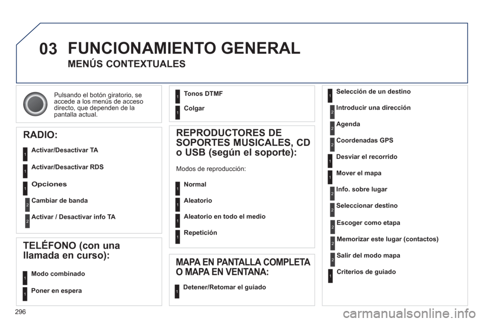 Peugeot 308 SW BL 2012.5  Manual del propietario (in Spanish) 296
03
Pulsando el botón giratorio, seaccede a los menús de accesodirecto, que dependen de la pantalla actual.
  FUNCIONAMIENTO GENERAL
MENÚS CONTEXTUALES
RADIO:
   
Activar/Desactivar TA 
 
   
Ac
