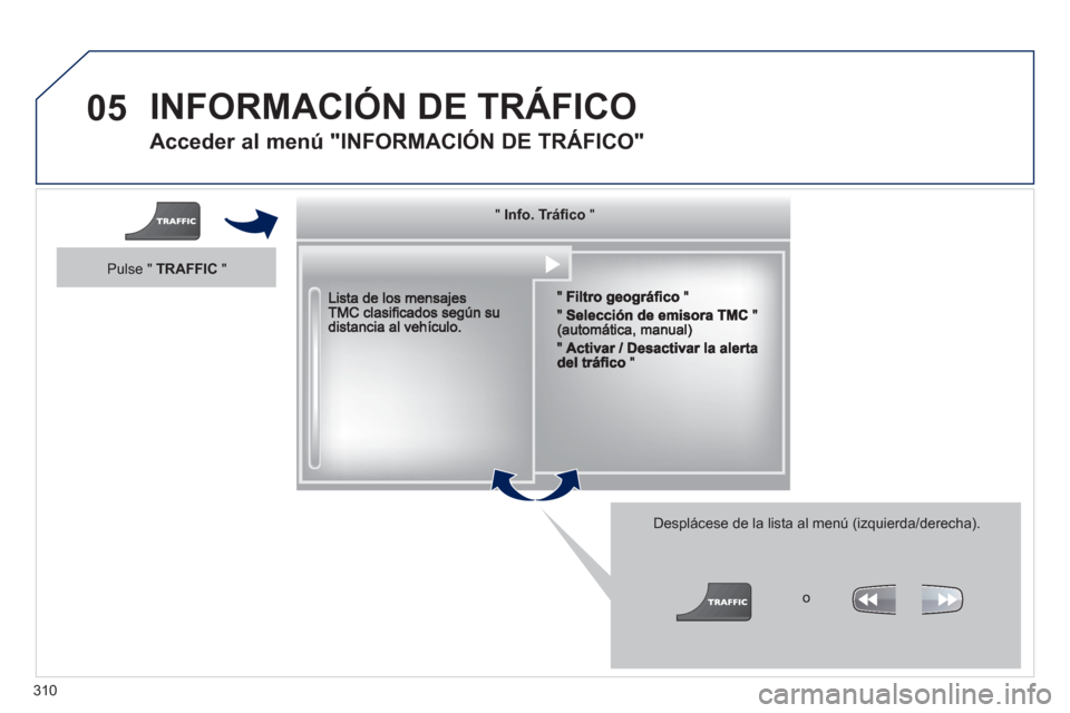Peugeot 308 SW BL 2012.5  Manual del propietario (in Spanish) 310
05  INFORMACIÓN DE TRÁFICO 
 
 
Acceder al menú "INFORMACIÓN DE TRÁFICO"
 
 
Desplácese de la lista al menú (izquierda/derecha).
  """""""oácoInfo. Tr áﬁ coInfo. Tr·ﬁcoInfo. Tráﬁc