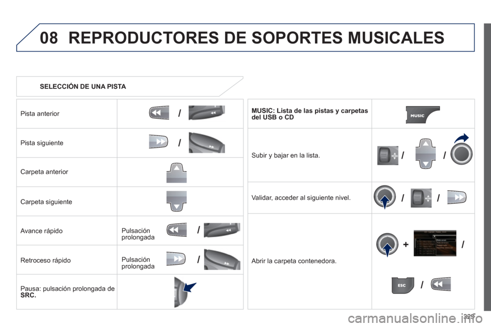 Peugeot 308 SW BL 2012.5  Manual del propietario (in Spanish) 329
08
/
/
//
//
/
+/
/
/
   
 
SELECCIÓN DE UNA PISTA 
 
REPRODUCTORES DE SOPORTES MUSICALES 
Pista anterior 
 
Pista siguiente
Carpeta anterior  
Carpeta siguiente
   
Avance rápido 
Retroceso r
