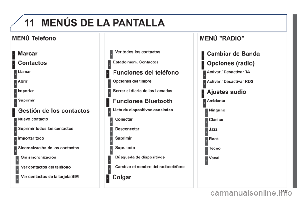 Peugeot 308 SW BL 2012.5  Manual del propietario (in Spanish) 335
11 MENÚS DE LA PANTALLA 
  Marcar  
   
Contactos 
 
 
Llamar 
 
   
Abrir  
   
Importar  
 
 
MENÚ Telefono 
1
2
2
2
1
2
2
2
2
1
2
3
3
3
2
2
2
1
1
1
3
3
3
2
3
2
2
31
2
2
1
1
3
3
3
3
3
3
2
 
 
