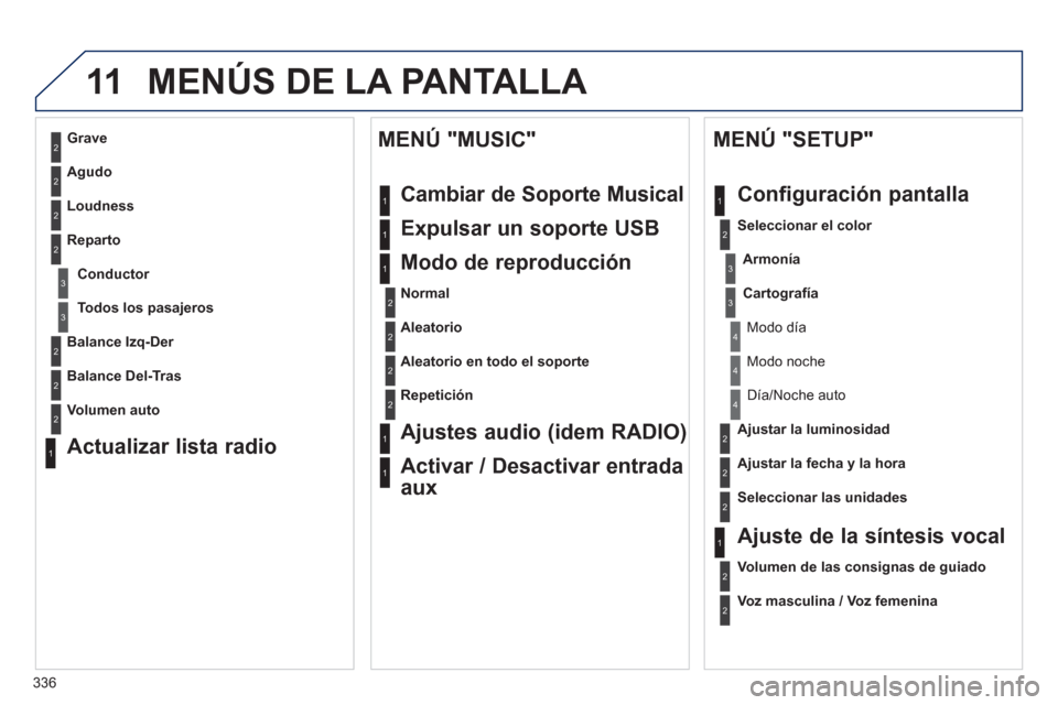 Peugeot 308 SW BL 2012.5  Manual del propietario (in Spanish) 336
11 MENÚS DE LA PANTALLA 
2
3
3
1
4
2
2
1
4
4
2
2
1
1
1
2
1
1
2
2
2
2
2
2
2
3
3
2
2
2
1
Aleatorio en todo el soporte
Re
petición  
 
Ajustes audio (idem RADIO)
Activar / Desactivar entrada 
aux  