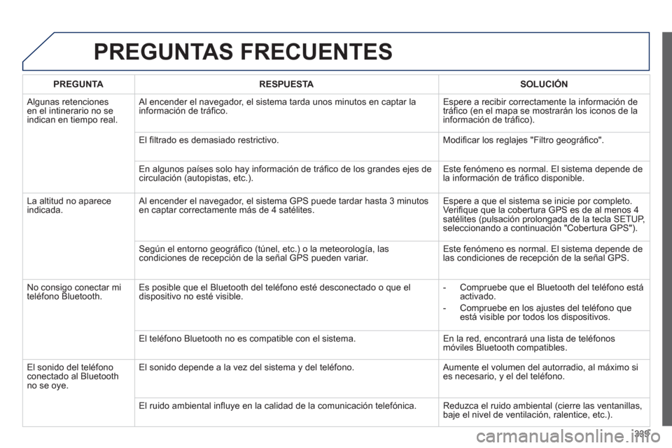Peugeot 308 SW BL 2012.5  Manual del propietario (in Spanish) 339
PREGUNTAS FRECUENTES 
PREGUNTARESPUESTASOLUCIÓN
 
Algunas retenciones en el intinerario no seindican en tiempo real.   Al encender el nave
gador, el sistema tarda unos minutos en captar la
inform